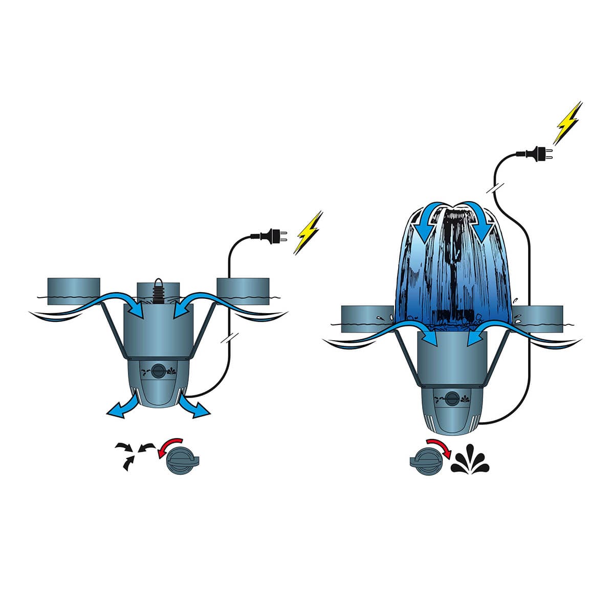 Diagram der viser funktion af elektrisk springvandspumpe
