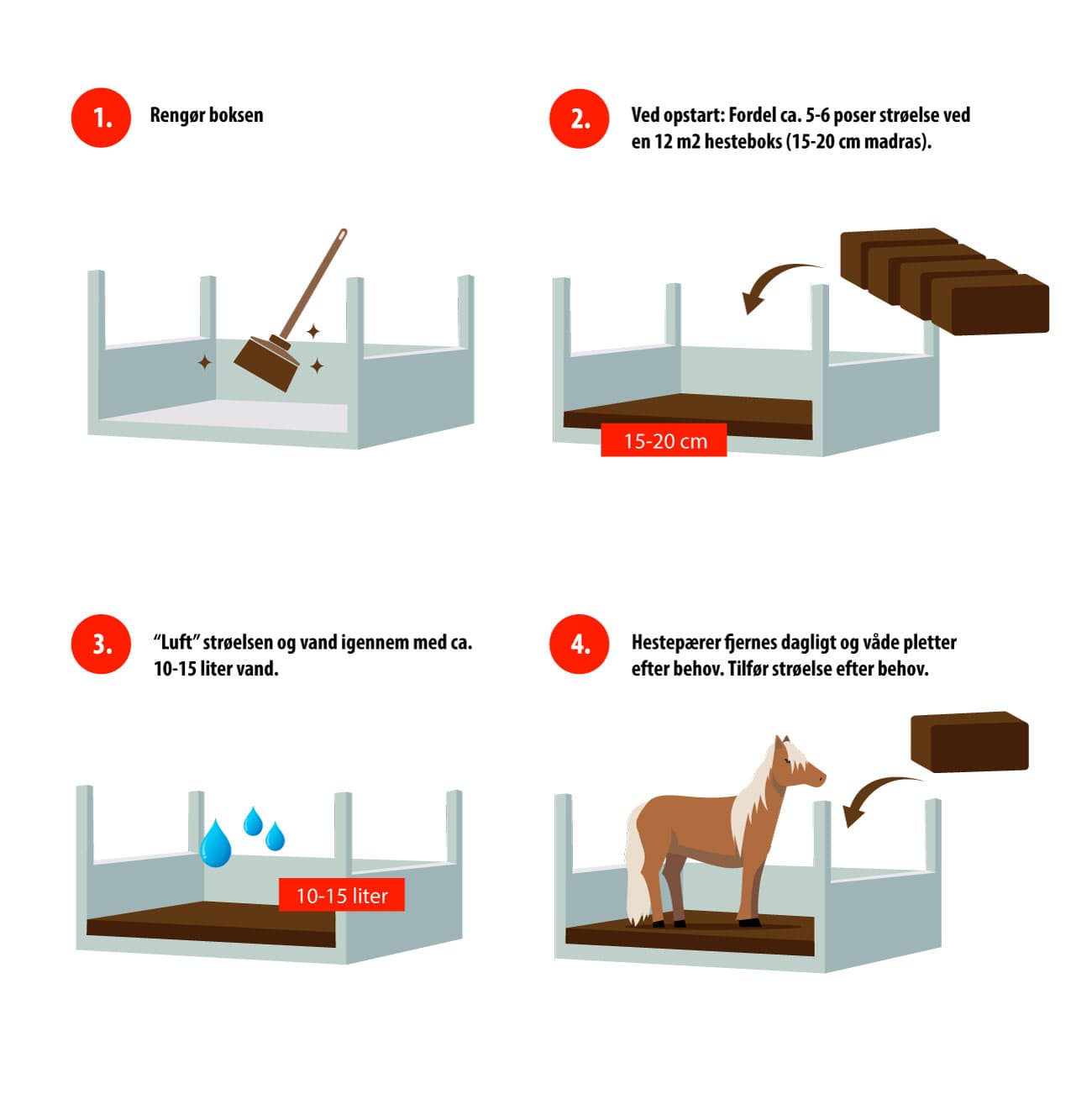 Illustration af trin til strøelse og pleje af hesteboks