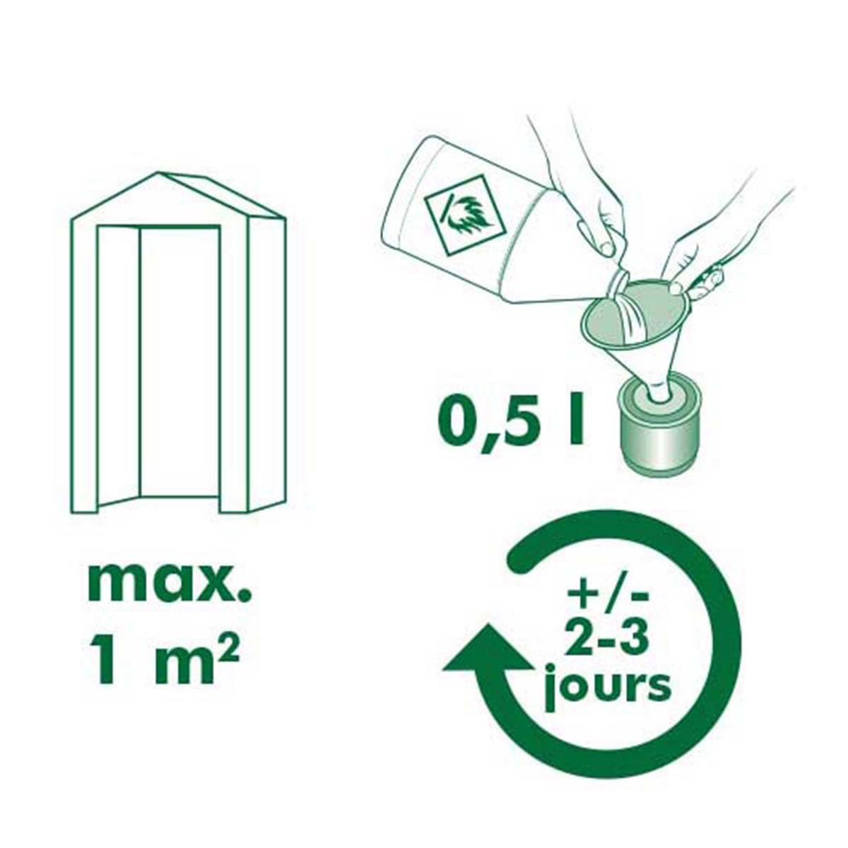 Brugsvejledning til 0,5 l træbeskyttelse Illustration af 0,5 l træbeskyttelse til 1 m², tørretid 2-3