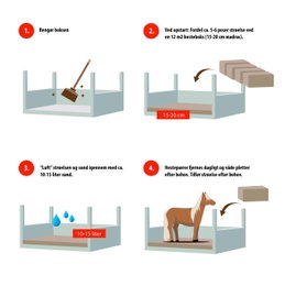 Vejledning til opsætning af hesteboksstrøelse Illustration af trinvis opsætning og pleje af hesteboksstrøe